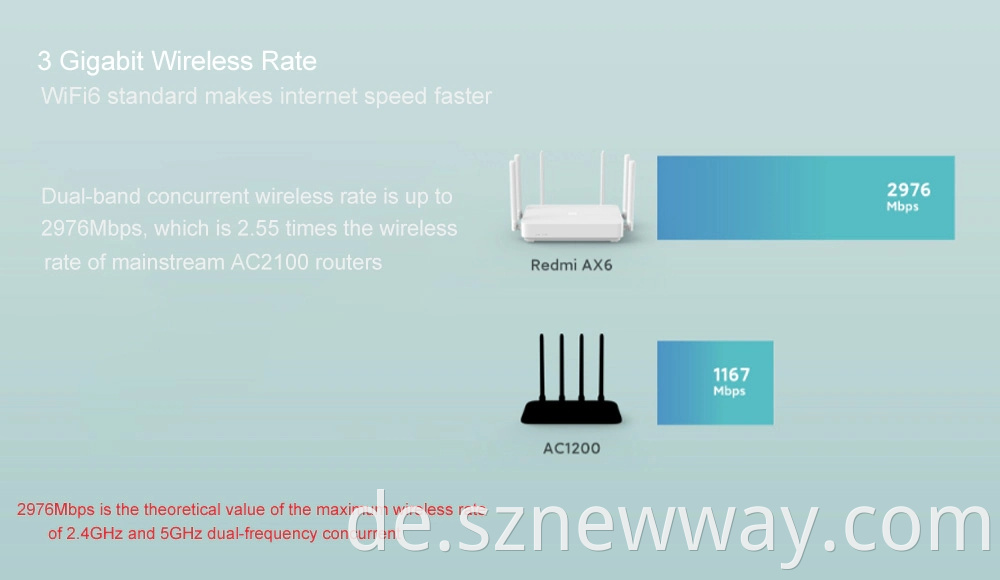Redmi Wireless Router Ax6